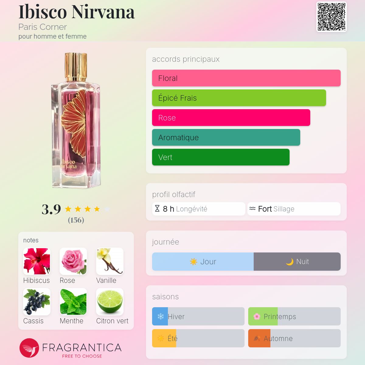 Ibisco Nirvana 65ml – Paris Corner
