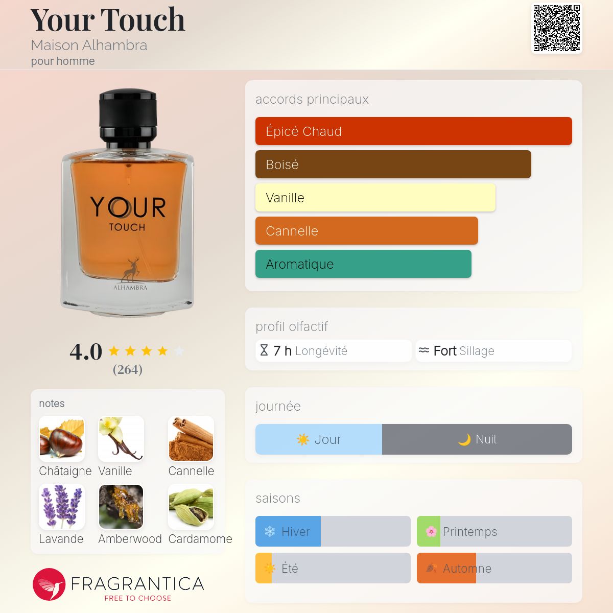 Your Touch - Extrait de Parfum - Maison Al Hambra