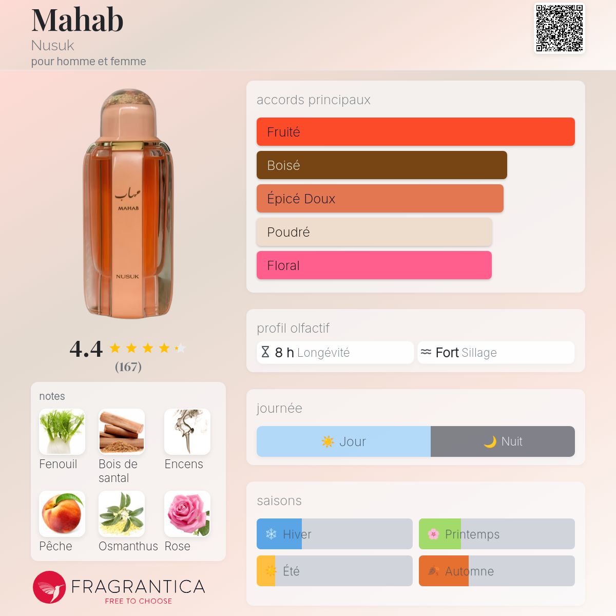 Mahab Nusuk