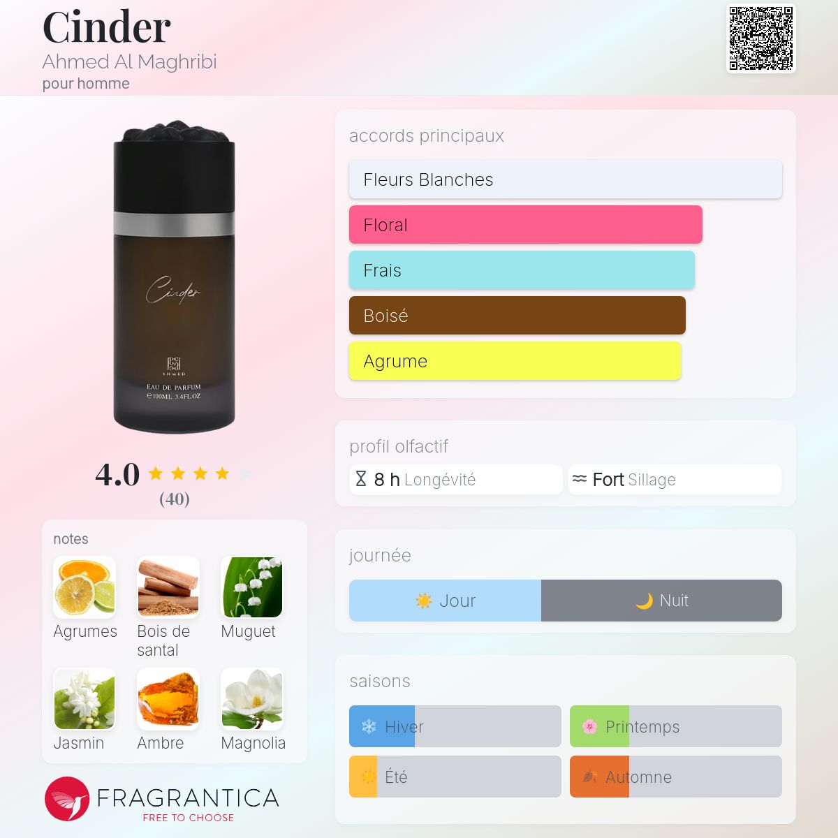 Cinder Ahmed Al Maghribi