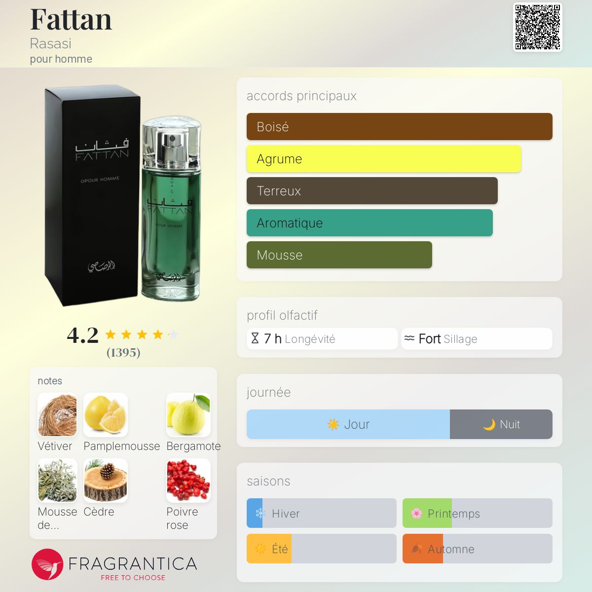 Fattan Rasasi Pour Homme