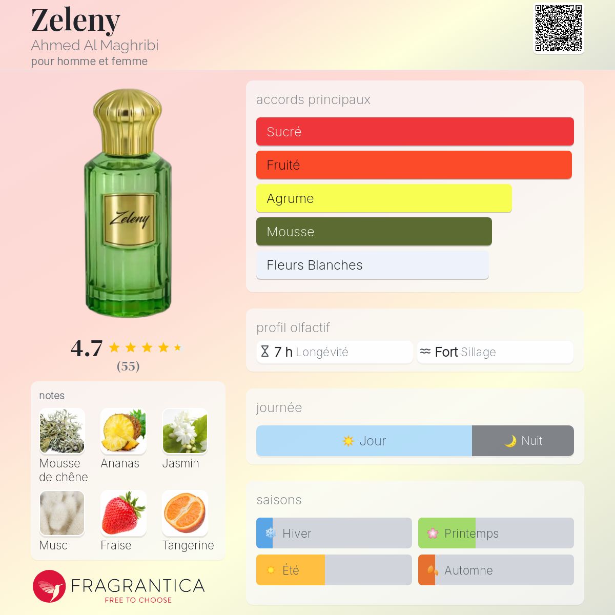 Zeleny- Ahmed Al Maghribi EDP Unisexe