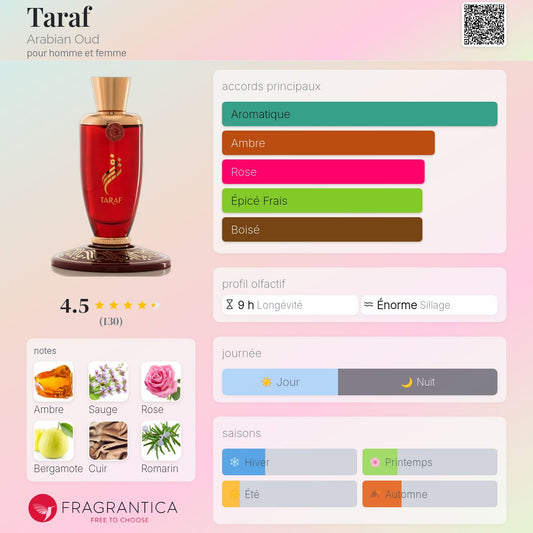 Taraf Arabian Oud
