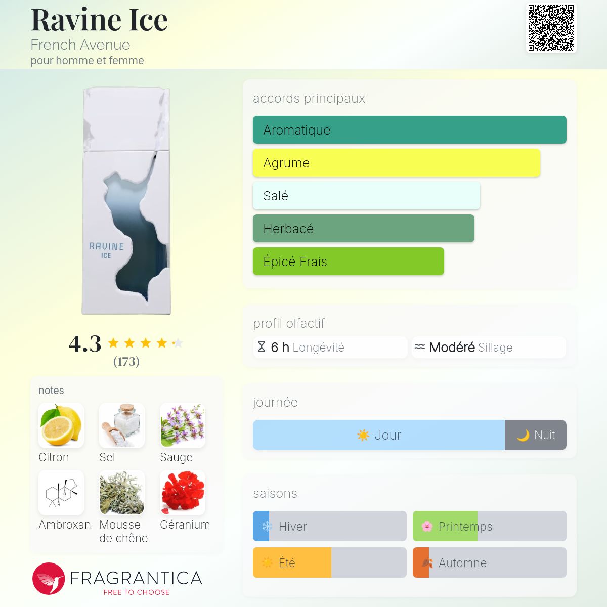 Ravine Ice French Avenue