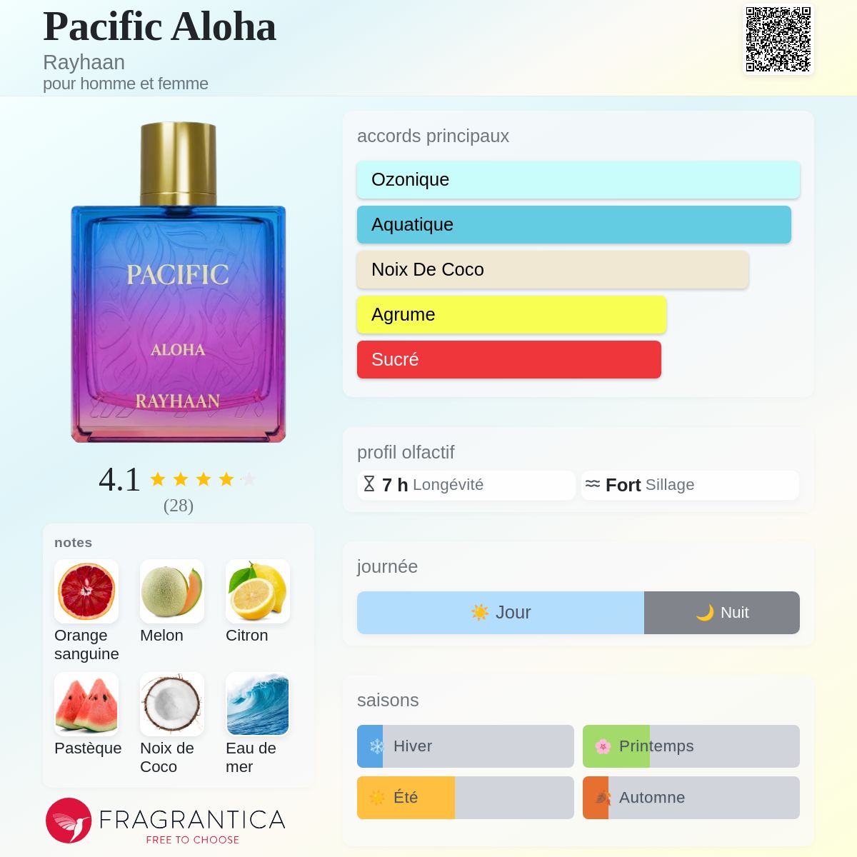 Pacific Aloha Rayhaan
