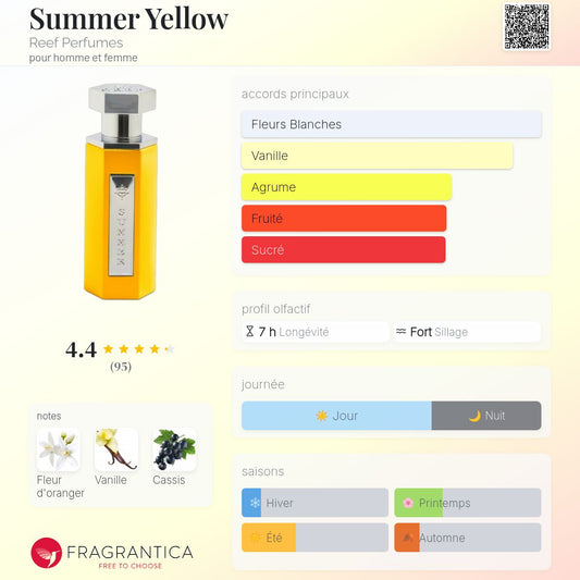 REEF SUMMER Yellow
