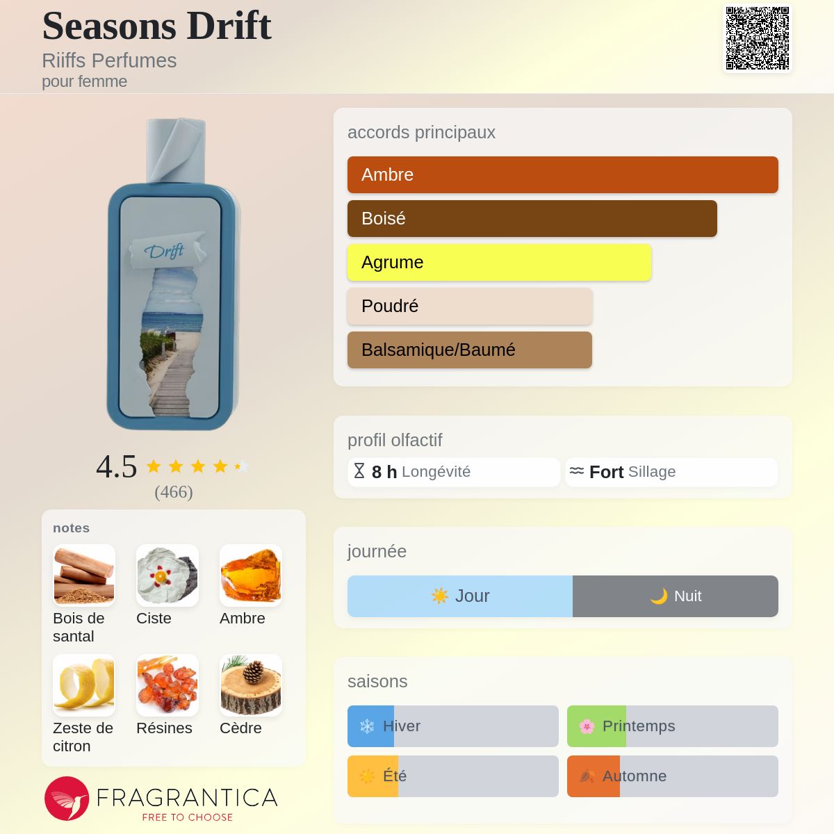 Seasons Drift Riiffs
