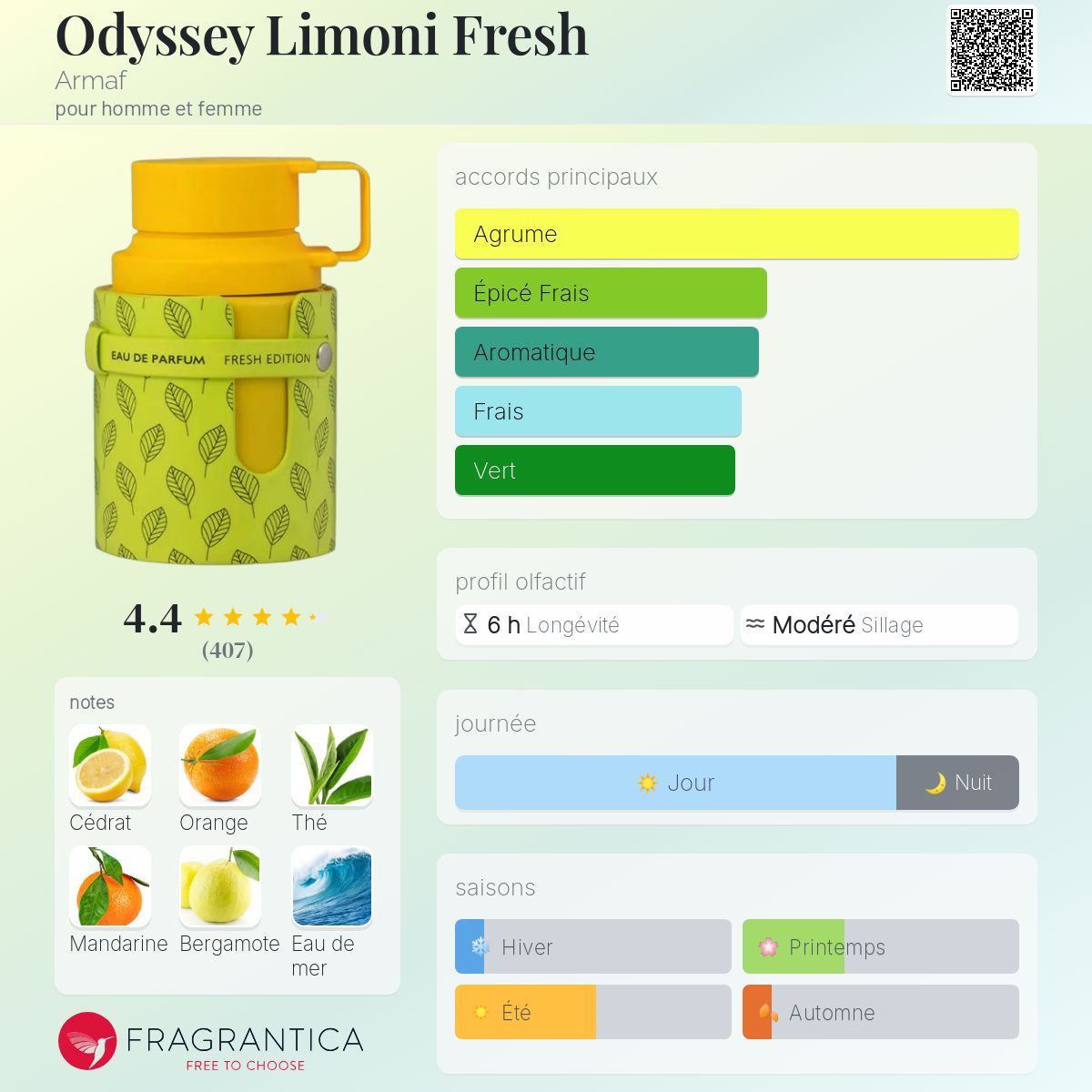 Odyssey Limoni Fresh - Armaf EDP Unisexe