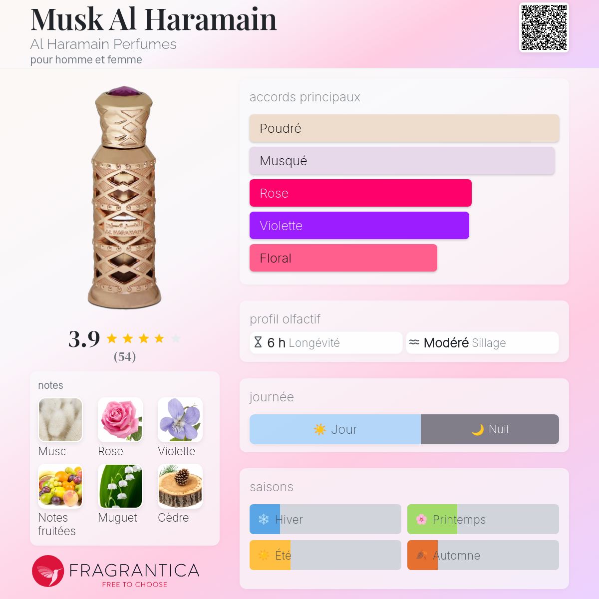 Musk Al Haramain