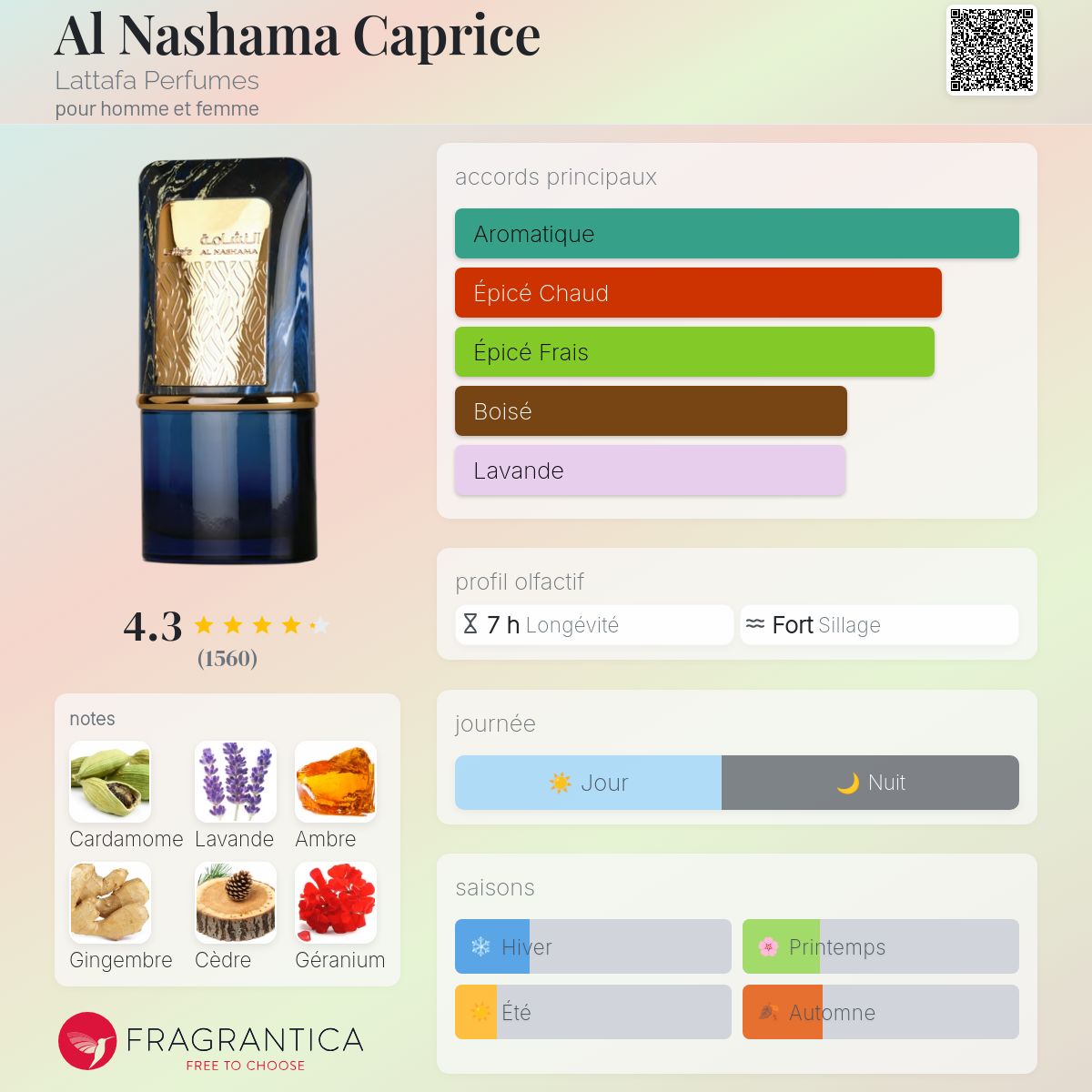 Caprice Al Nashama Lattafa