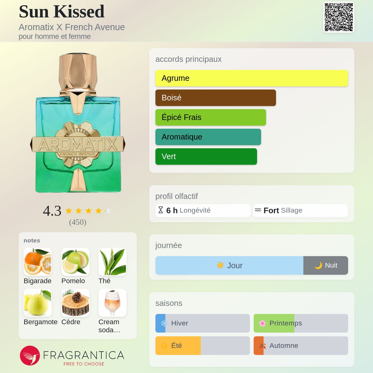 Sun Kissed Aromatix X Extrait de parfum - French Avenue