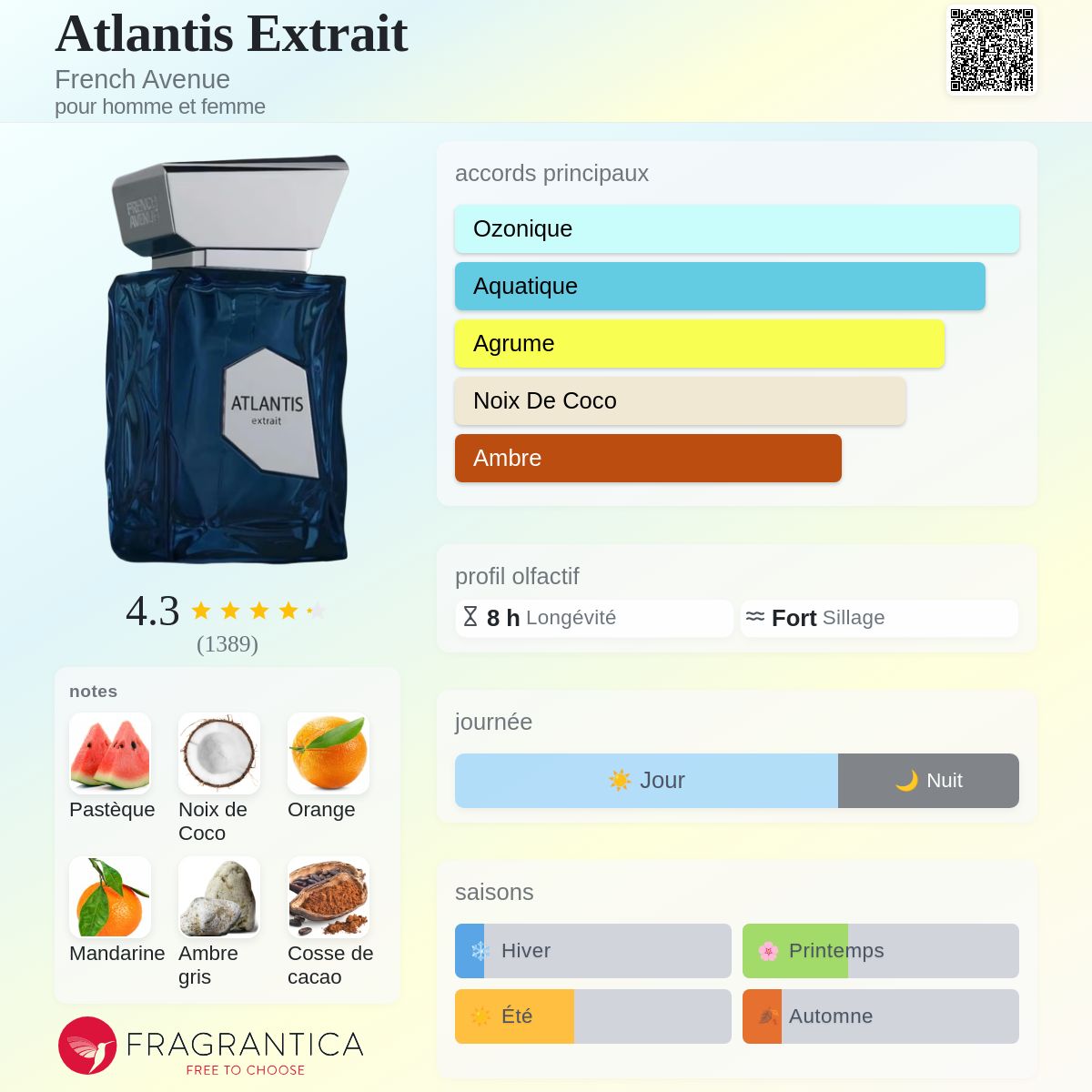 Atlantis Extrait - French Avenue