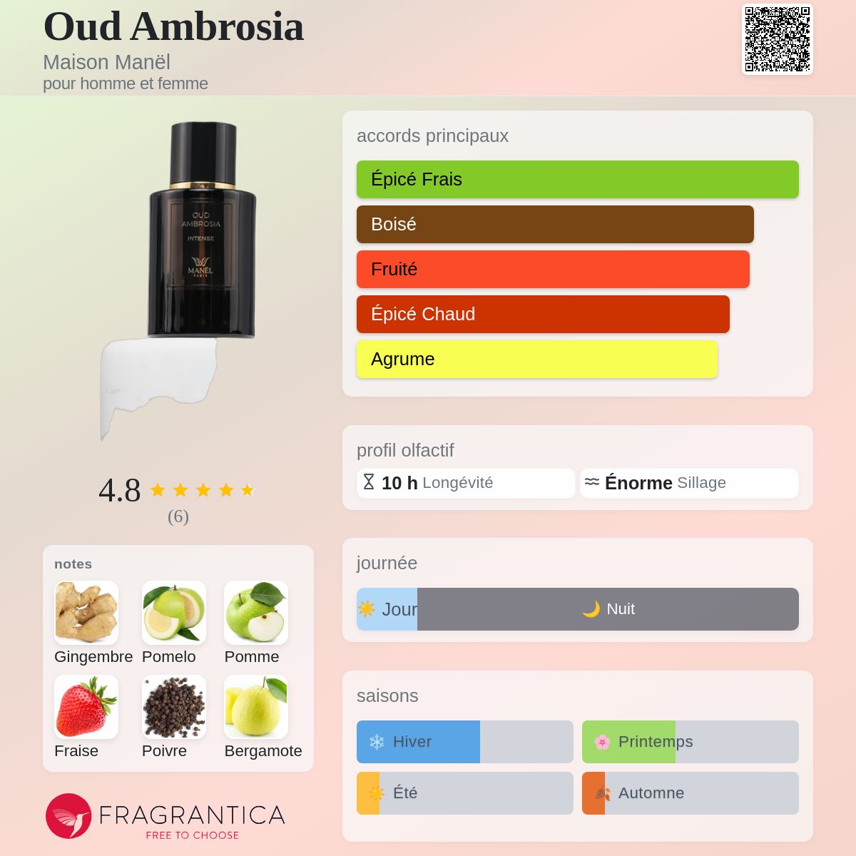 Oud Ambrosia Intense Maison Manel