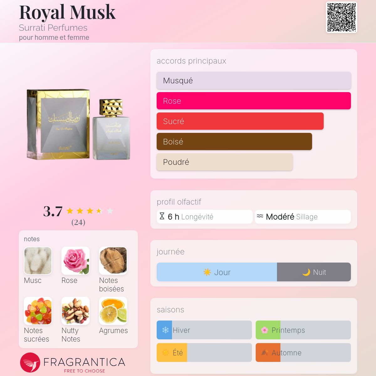 Royal Musk Surrati