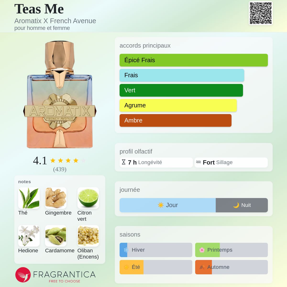 TEAS ME Aromatix X French Avenue
