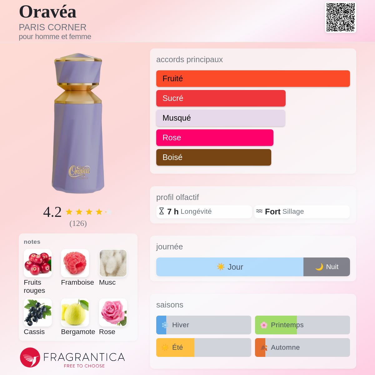 Oravea Paris Corner