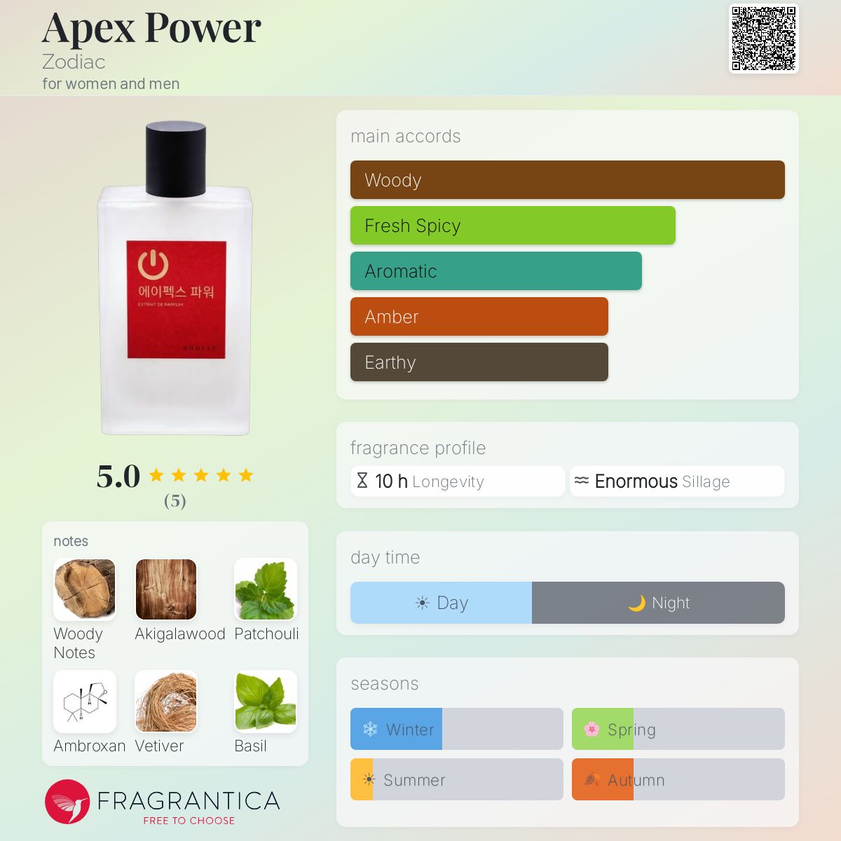 Apex Power Extrait de parfum- Zodiac