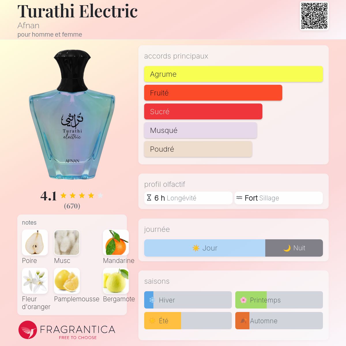 Turathi Electric- Afnan