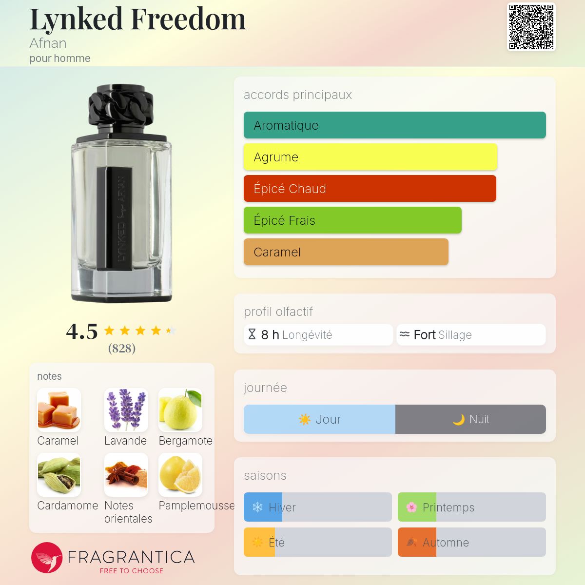 Lynked Freedom Afnan