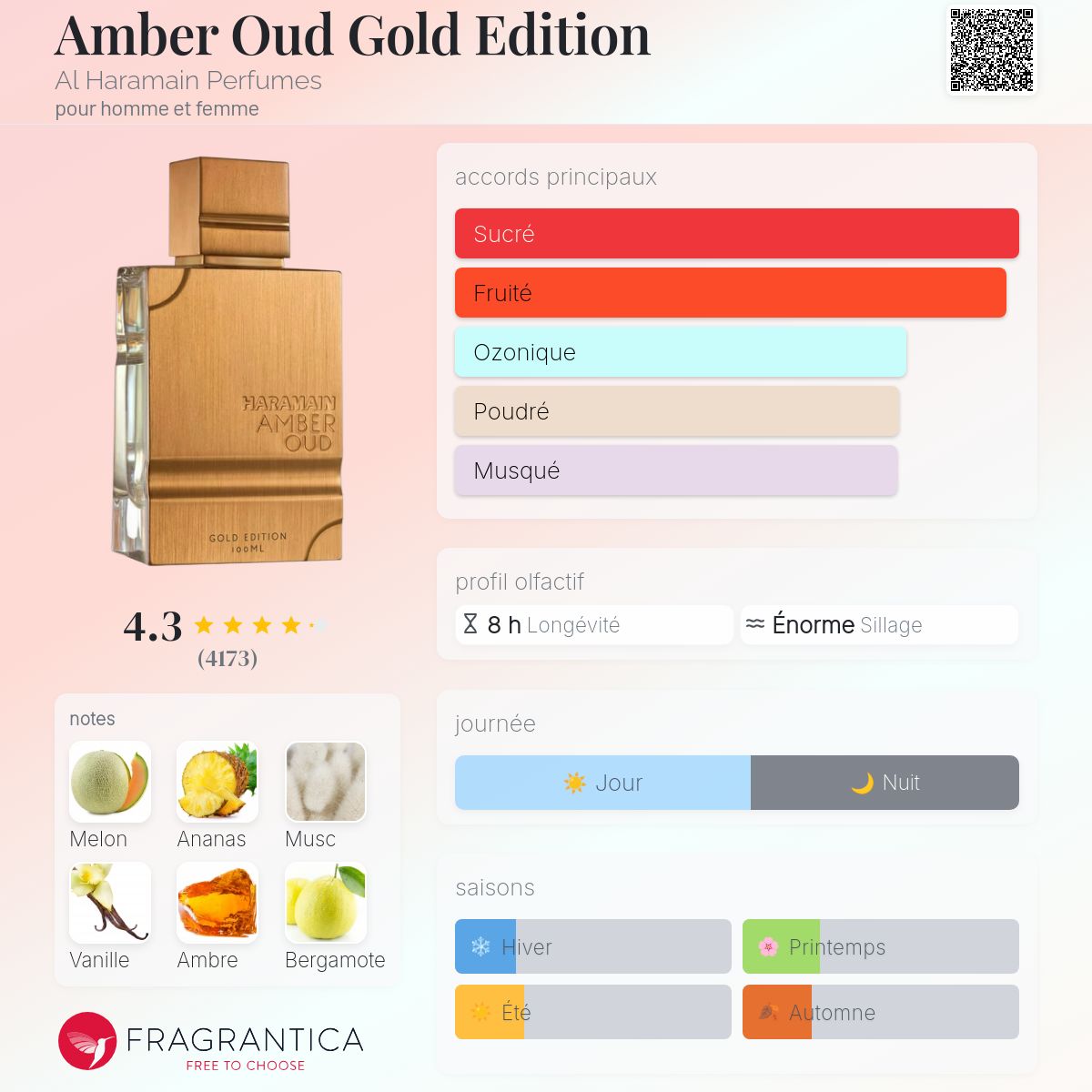 Al Haramain Amber Oud Gold Edition 120ML