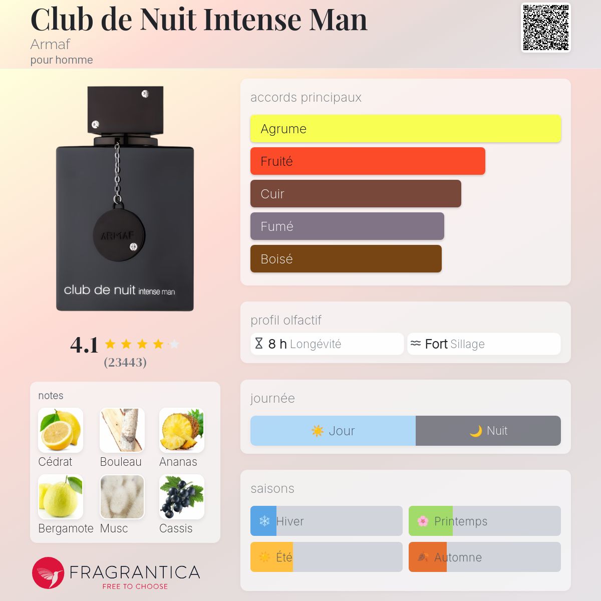 Club de Nuit Intense Man EDP 200 ml