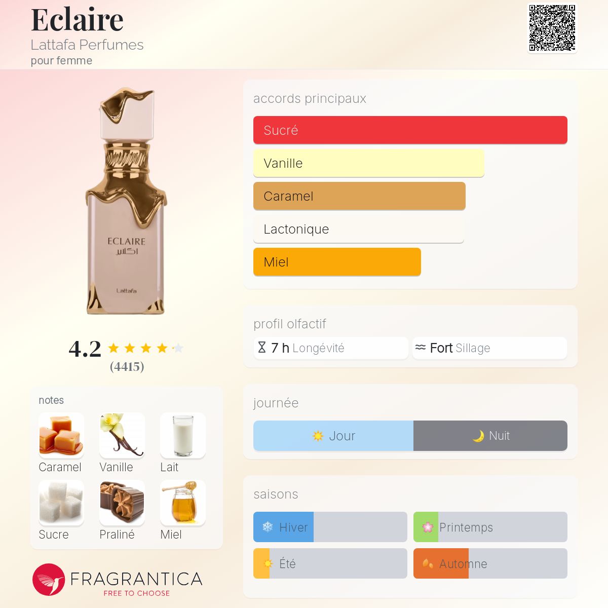 Éclaire Lattafa Edp Pour Femme