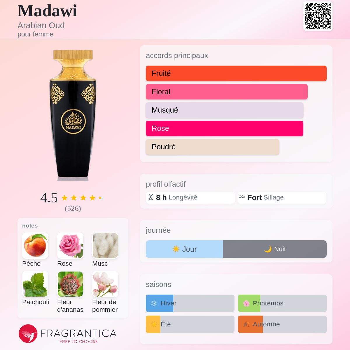 Madawi Arabian Oud