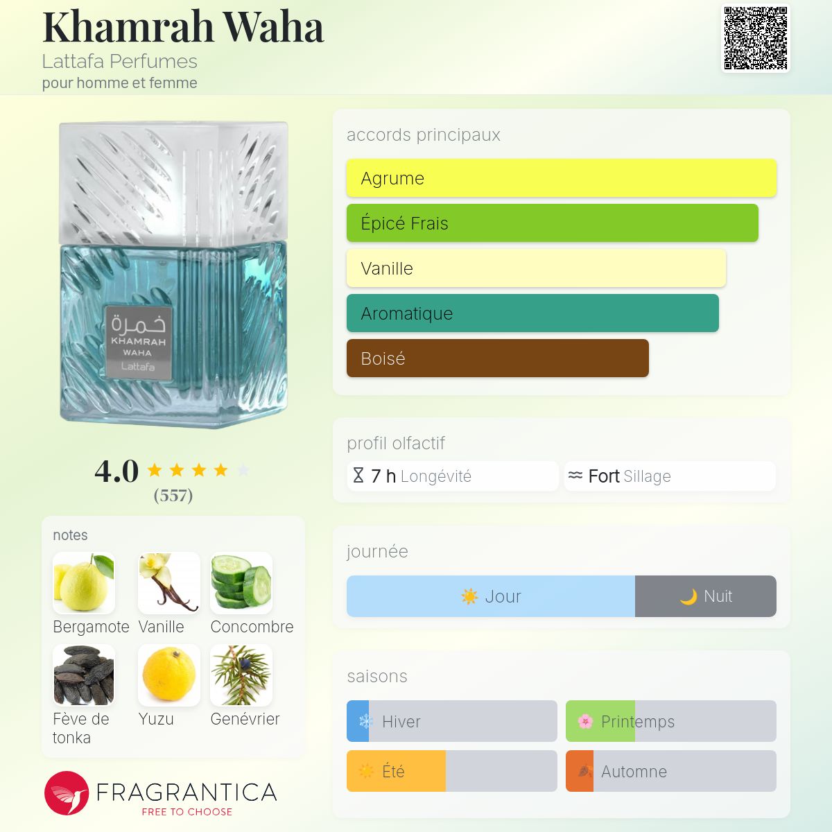 Khamrah Waha Lattafa