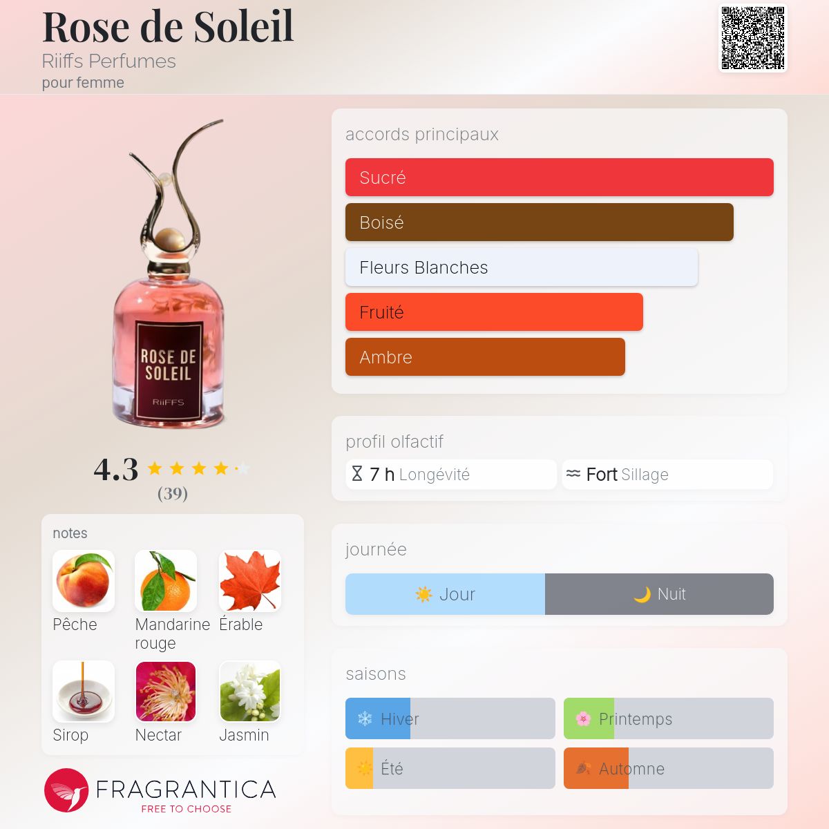 Rose de Soleil- RIIFFS