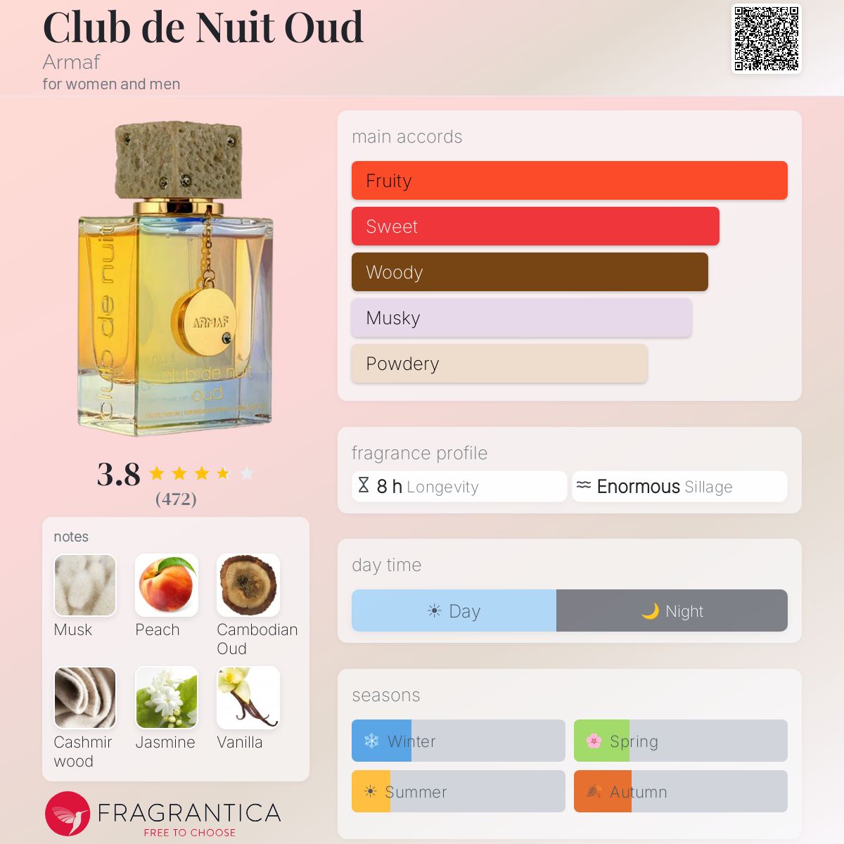 Club de Nuit - Oud
