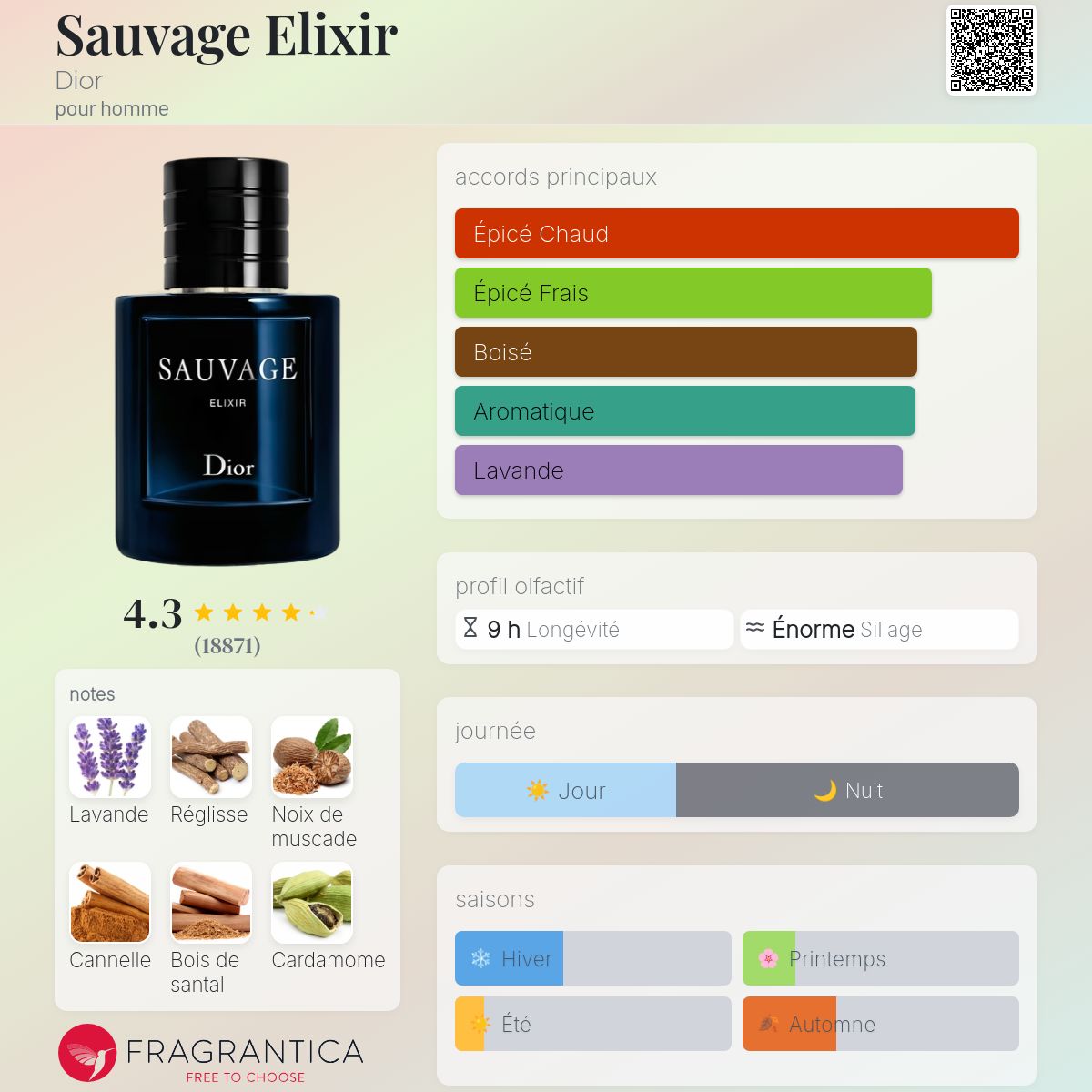 Sauvage Élixir Dior 100 ml