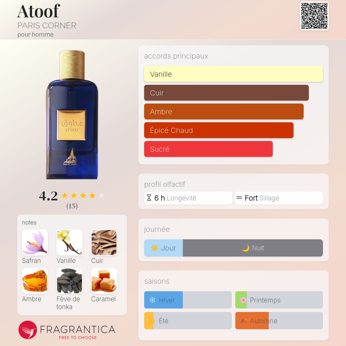Atoof - Paris Corner - Edp pour Homme-100ml