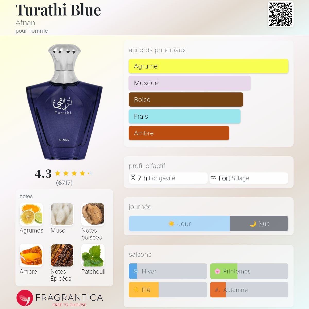 Turathi Blue - Afnan