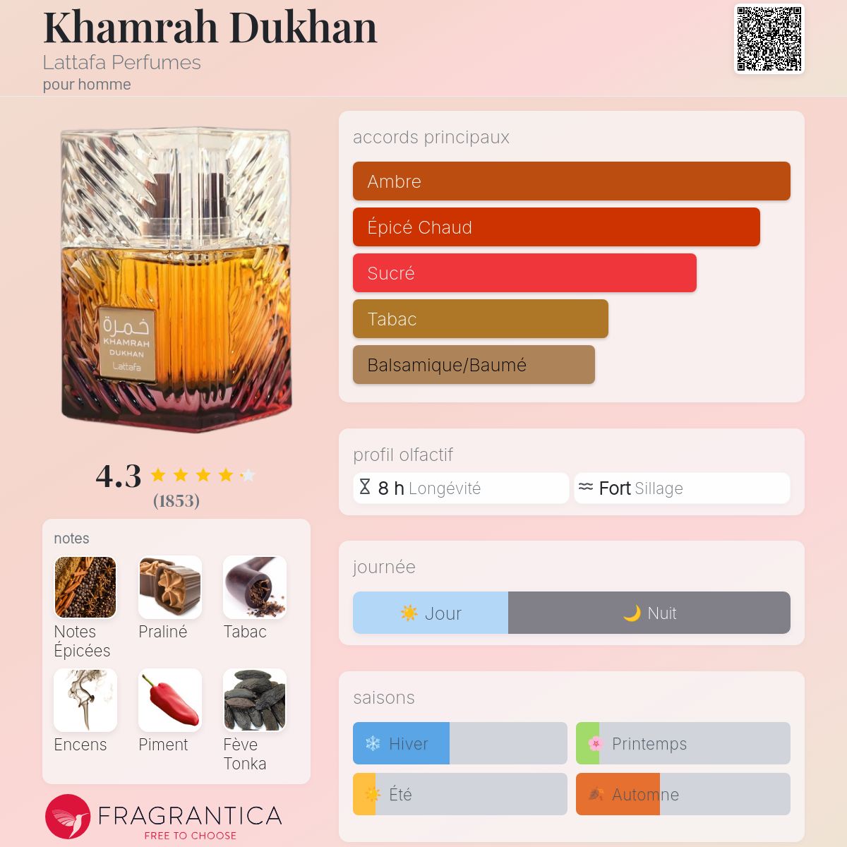 Khamrah Dunkhan Lattafa Edp pour Homme
