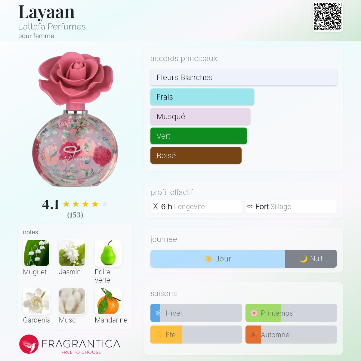 Layaan Lattafa Edp pour Femme