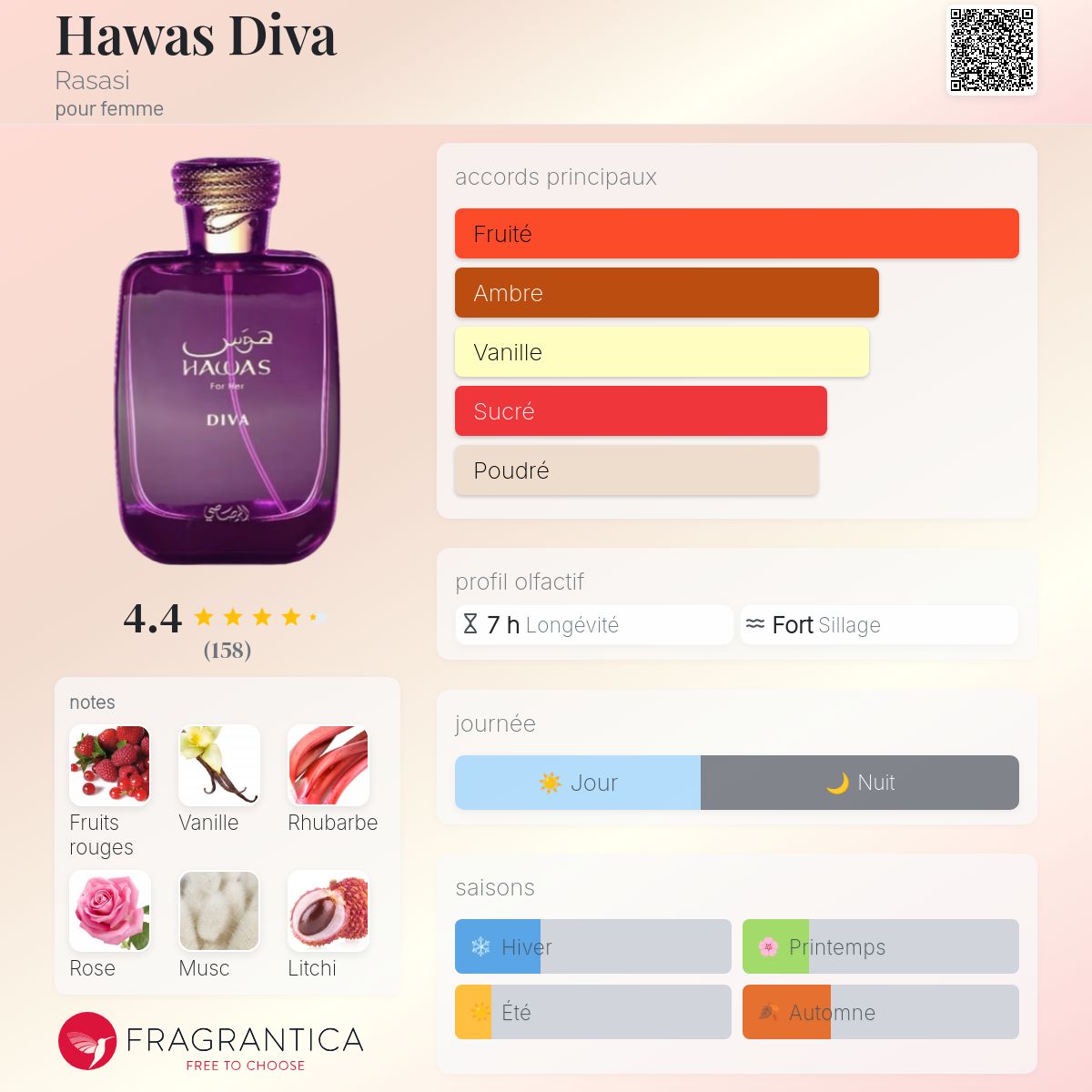 Hawas Diva