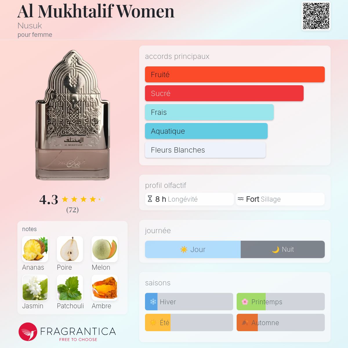 Al Moukhtalif Nusuk Edp Pour Femme