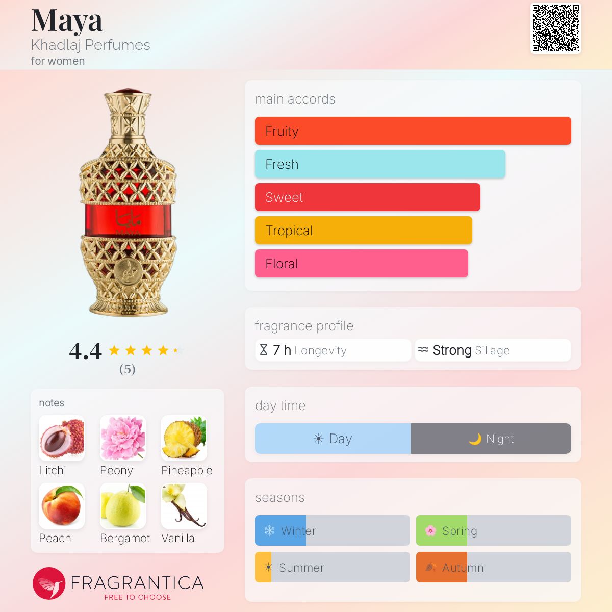 Maya Khadlaj Perfumes
