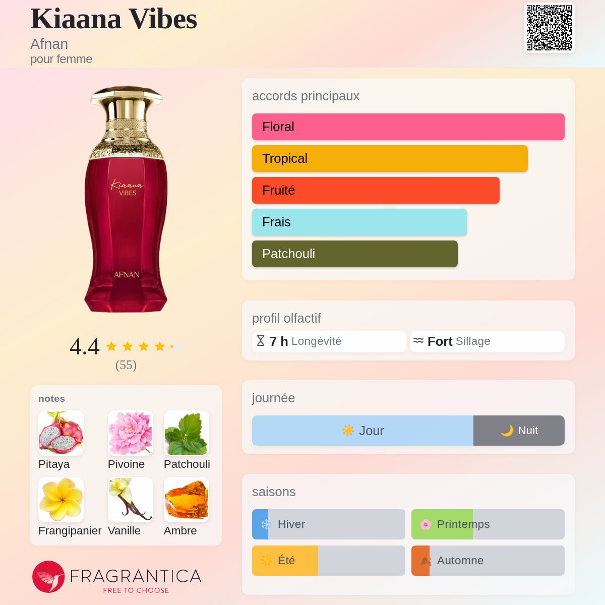 Kiaana Vibes Afnan