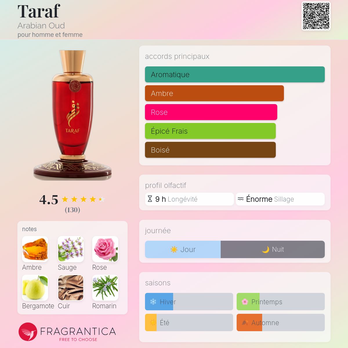 Taraf Arabian Oud