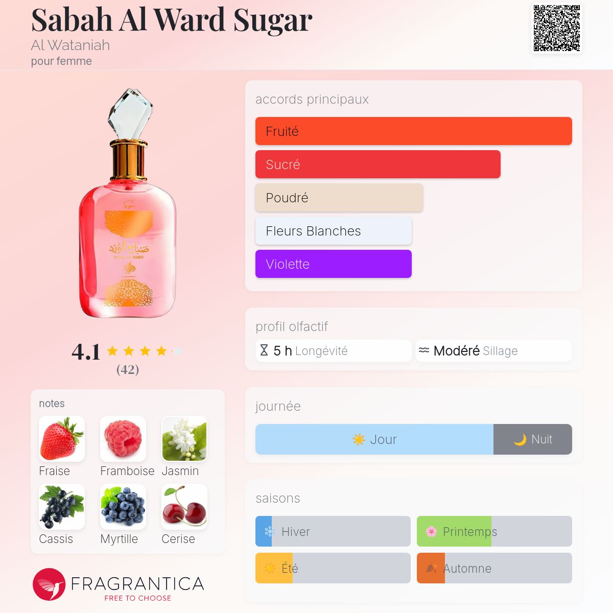 Sabah Al Ward Sugar Al Wataniah