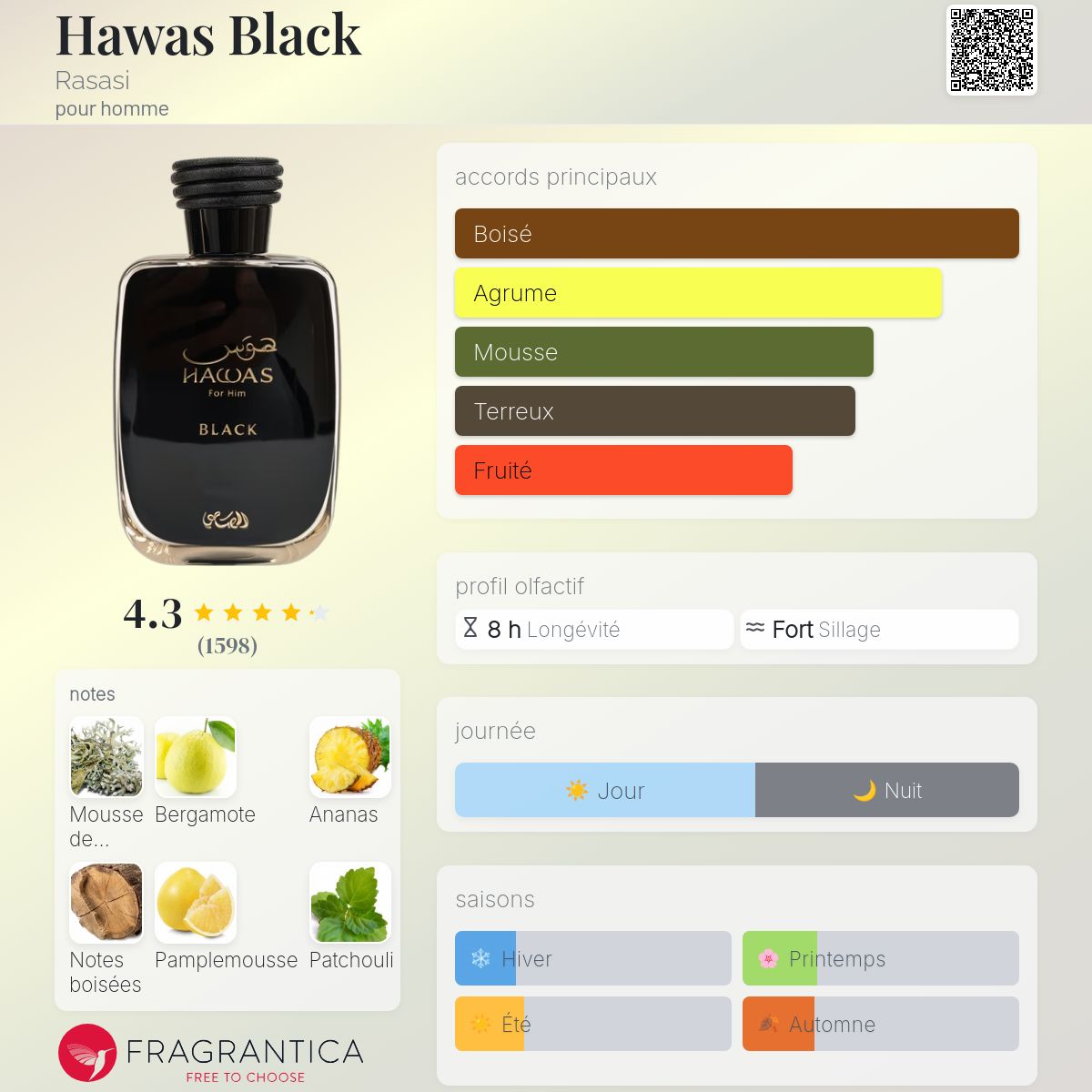 Rasasi Hawas Black