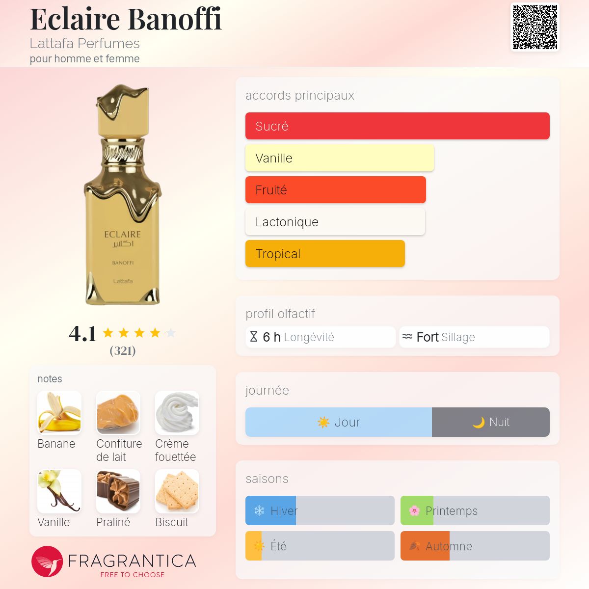 Lattafa ÉCLAIRE BANOFFI