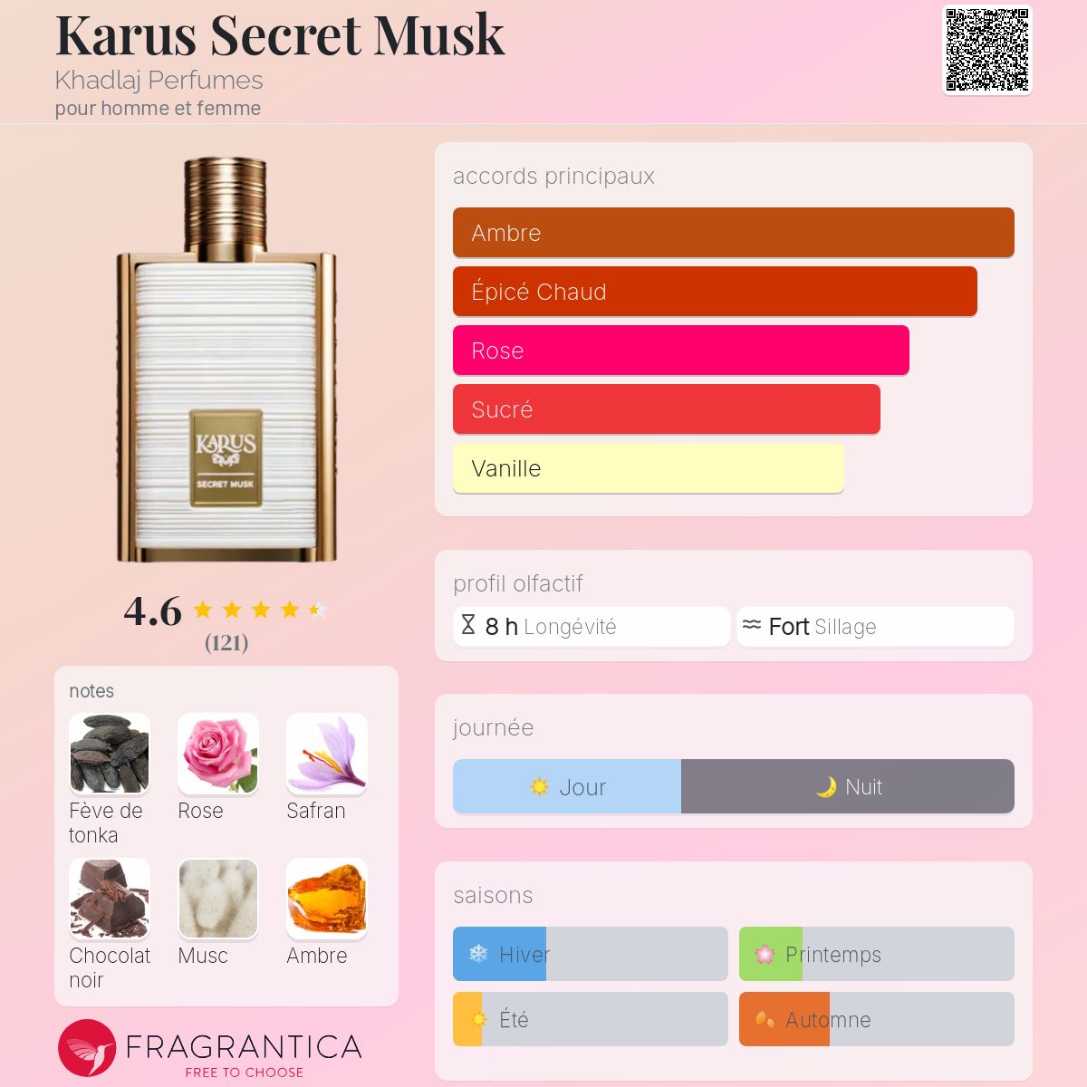 Khadlaj Karis Secret Musk EDP 100 ml