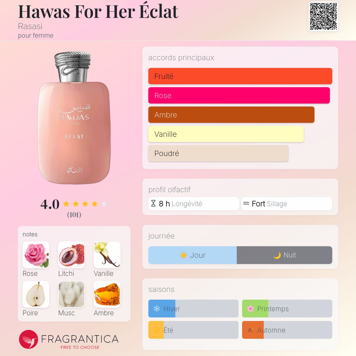 Hawas For Her Éclat