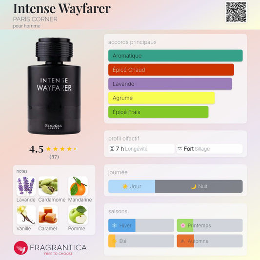 Intense Wayfarer - Pendora scents