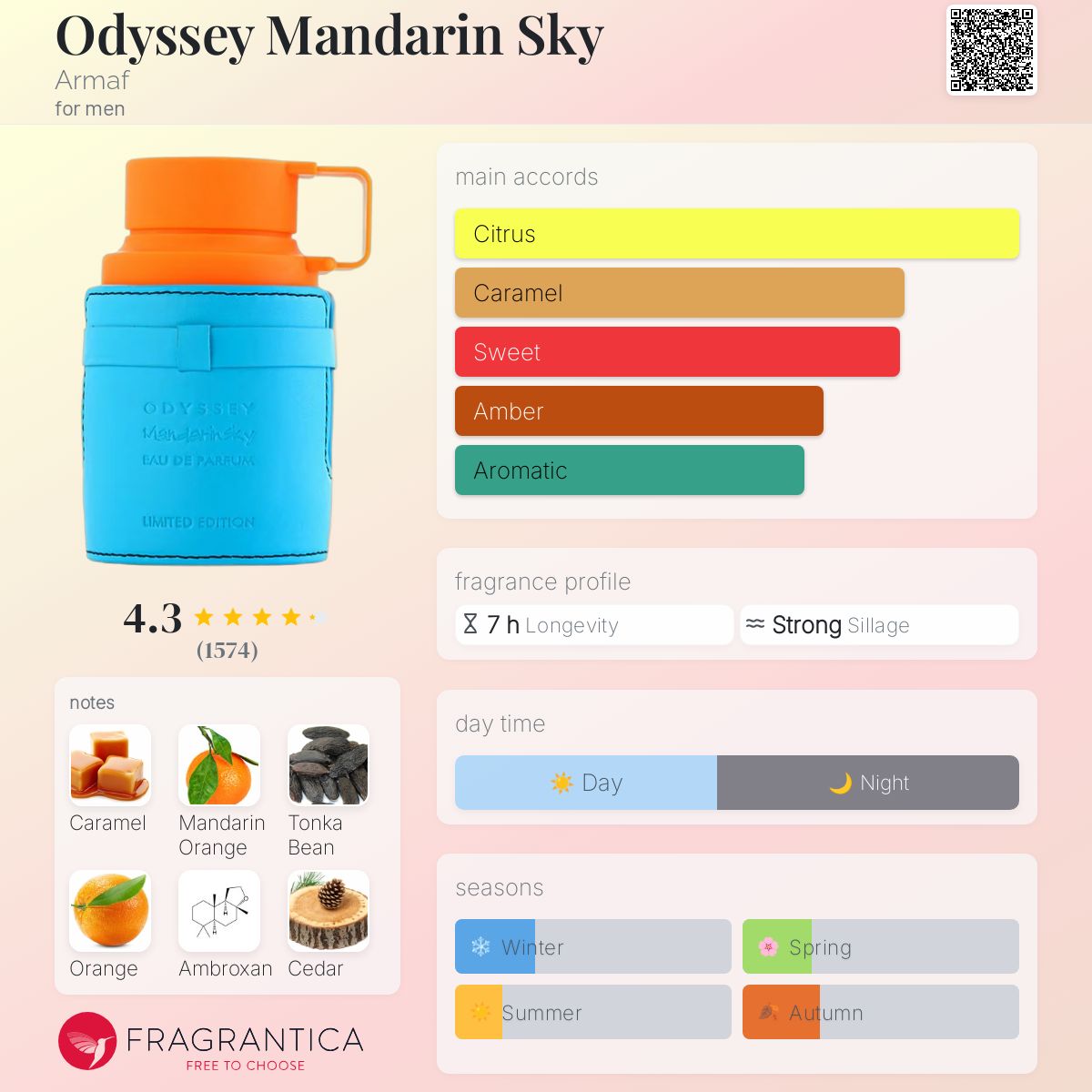 Odyssey Mandarin Sky - Armaf Edp Unisexe